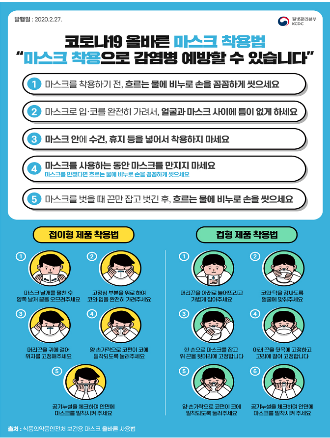 2. 올바른 마스크 착용법.PNG